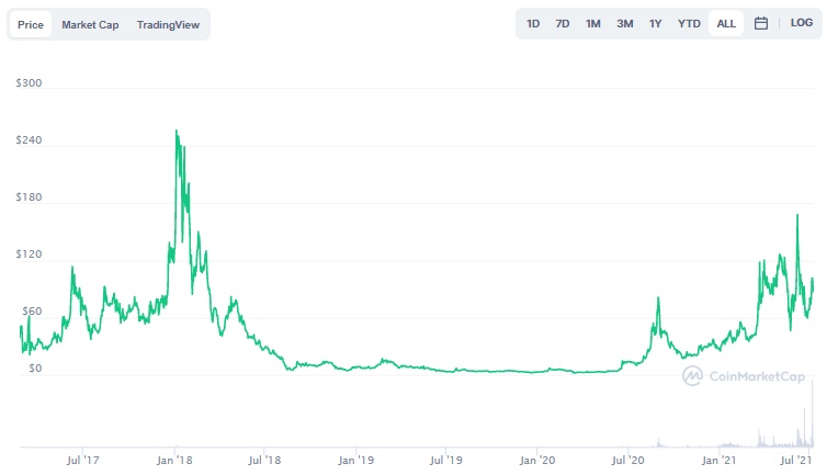 mln coin