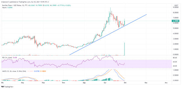 fida coin binance